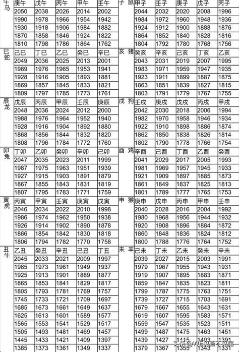 98年屬什麼|十二生肖年份對照表 (西元、民國)